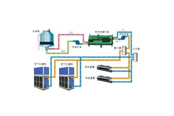 中央空调系统设计简图